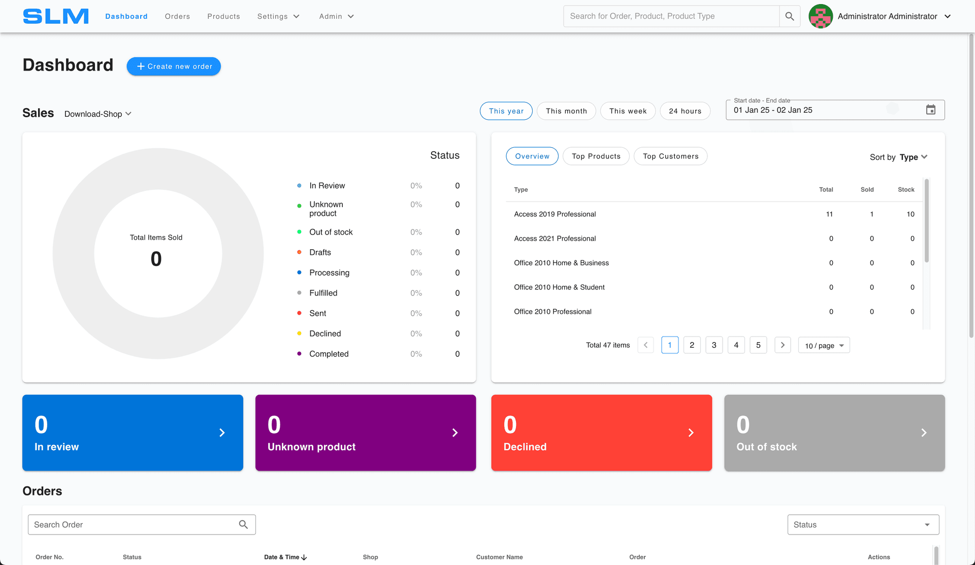 SLM2 - Software Licensing Management